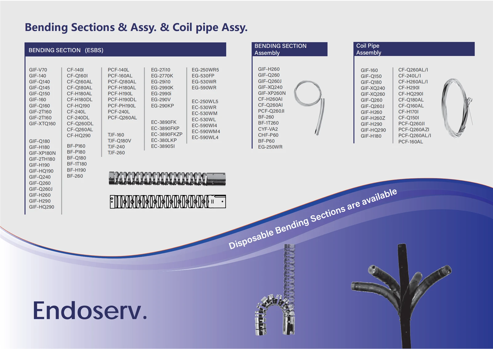 Endoscope spare parts04 Endoscope spare parts04